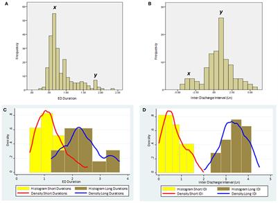 Characteristics of Epileptiform Discharge Duration and Interdischarge Interval in Genetic Generalized Epilepsies